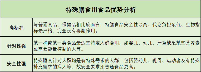 特殊膳食用食品優(yōu)勢分析.png